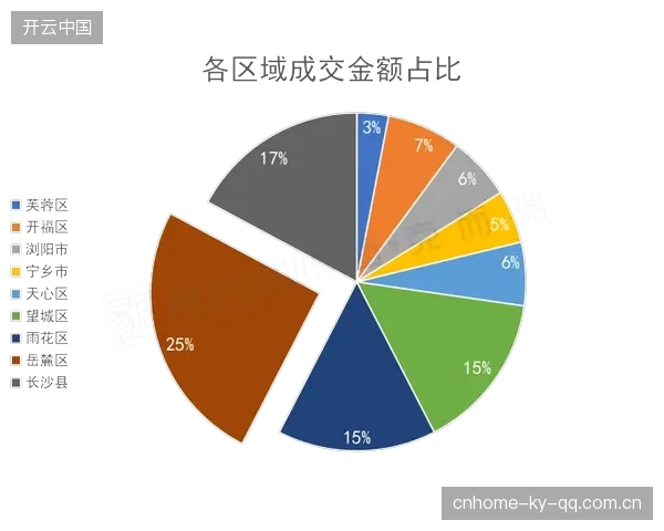 广厦并非北京新劲敌：如何在房地产市场中占据主导地位